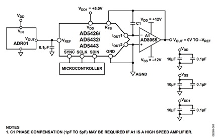 Figure 1. Unipolar output precision DC configuration (simplified schematic)