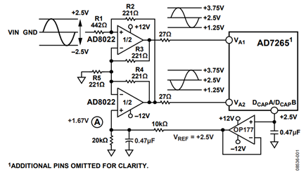 Figure 1. AD8022DC-Coupled Circuit to Convert a Bipolar Single-Ended Signal into a Unipolar Differential Signal (Simplified Schematic—Decoupling and All Connections Not Shown).