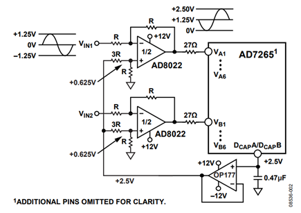 Figure 2. AD8022DC-Coupled Circuit for Single-Ended Input Mode of Operation (Simplified Schematic—Decoupling and All Connections Not Shown).