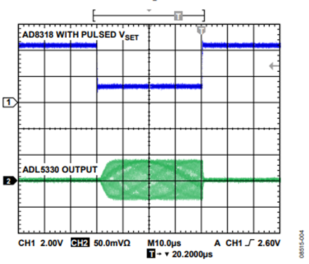 Figure 4. Oscilloscope showing the ADL5330 output.