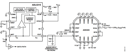 Figure 2. Connecting the ADL5315 to the AD8305. (Simplified Schematic: Decoupling and All Connections Not Shown)