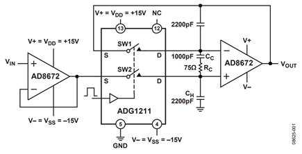 Figure 1. High Precision, Fast Sample-and-Hold Circuit (Simplified Schematic: Decoupling and All Connections Not Shown)
