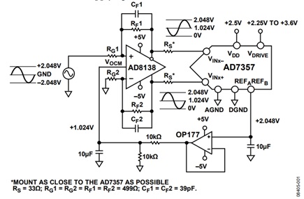 Figure 1. AD8138 as a DC-Coupled, Single-Ended to Differential Converter Driving the AD7357 Differential Inputs (Simplified Schematic)