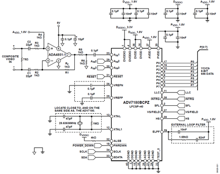 Figure 1. Low Cost Differential Video Receiver Using the ADA4851-1. (Simplified Schematic: Decoupling and All Connections Not Shown)