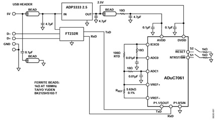  Figure 1. ADuC7061 as a temperature monitor controller with an RTD interface (Simplified schematic, all connections not shown).