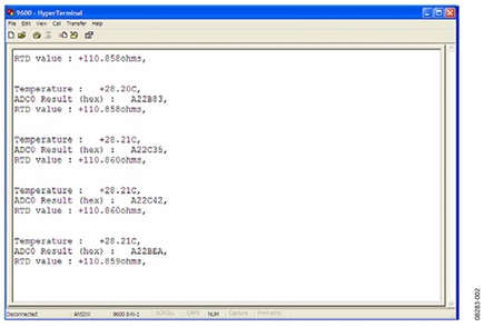 Figure 2. Output of HyperTerminal Communication port viewing application.
