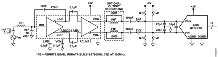 Figure 1. Interconnecting an AD8331 VGA and an AD9215 ADC (Simplified Schematic, All Connections Not Shown).