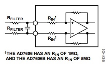 Figure 1. Analog input circuitry.