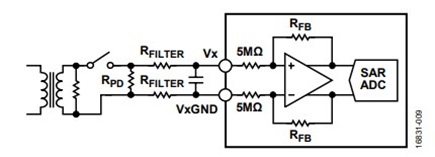 Figure 3. Analog front end with RPD.