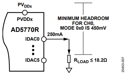 Figure 7. RLOAD Example