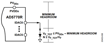 Figure 8. Diode Load Equation as a Function of Minimum Headroom and Supply Voltage