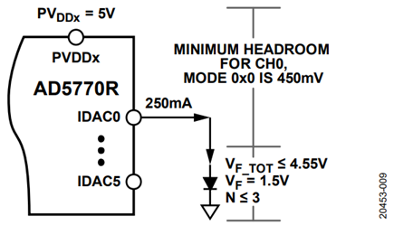 Figure 9. Diode Load Example