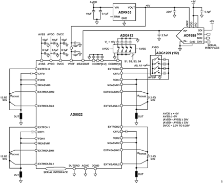 Figure 1. Parametric Measurement Unit and Supporting Components (Simplified Schematic).