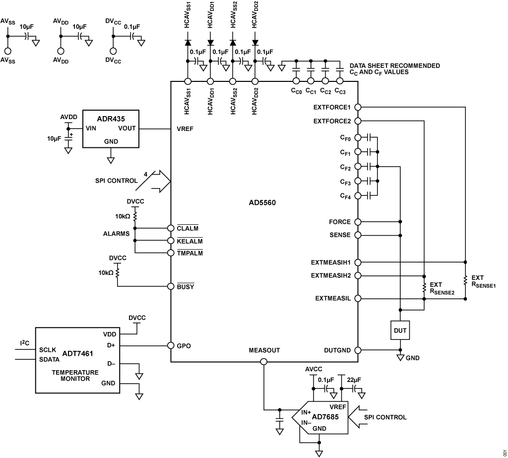 Figure 1. Device Power Supply (DPS) for ATE (Simplified Schematic: Decoupling and All Connections Not Shown).