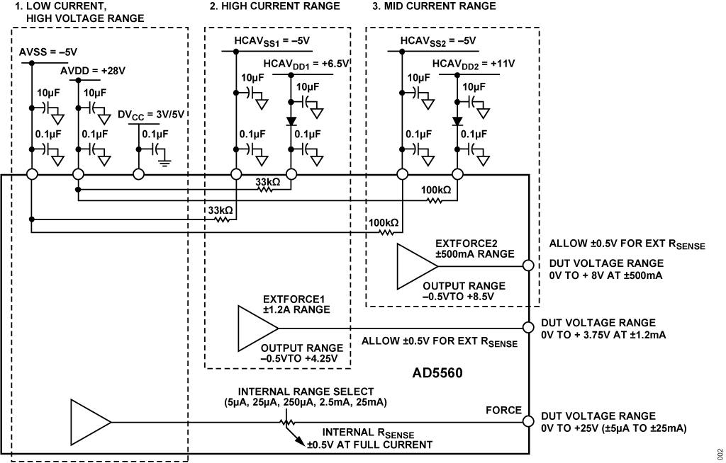 Figure 2. One Example of Using the Extra Supply Rails Within the AD5560 to Achieve Multiple Voltage/Current Ranges and Minimize Power Dissipation (Simplified
Schematic: Decoupling and All Connections Not Shown).