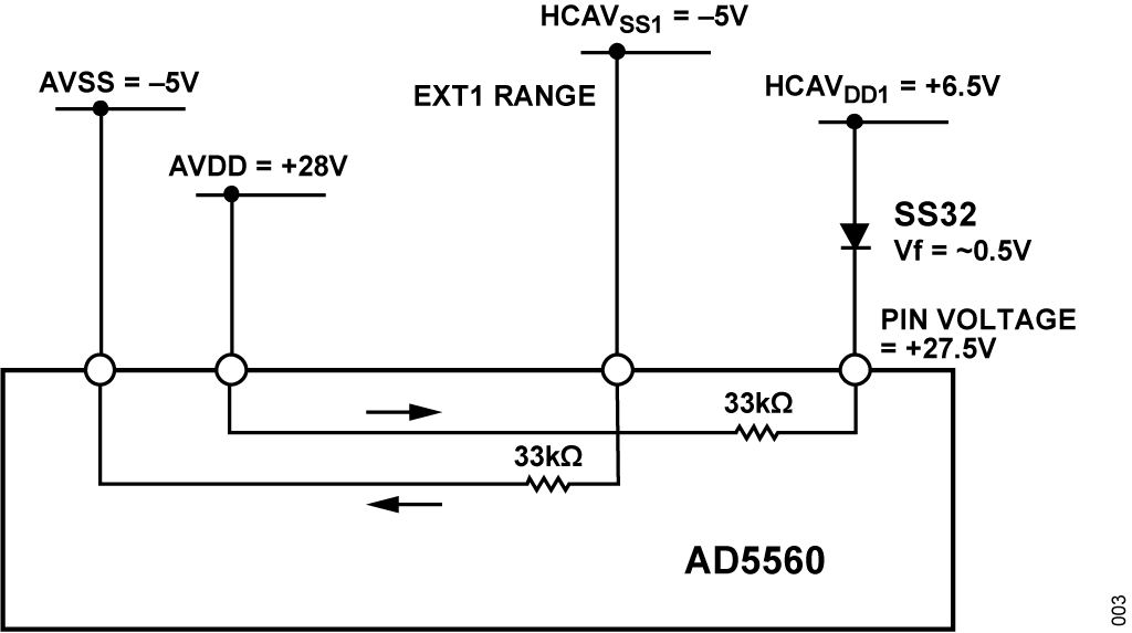 Figure 3. Example of Diodes Used for EXT1 Range.