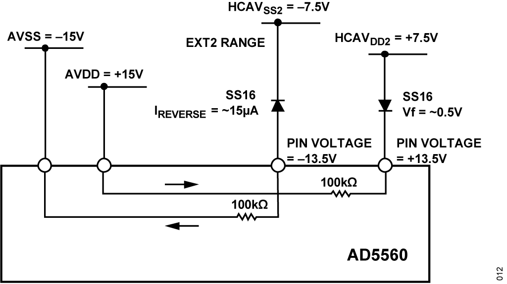 Figure 12. Example of Diodes Used for EXT2 Range.