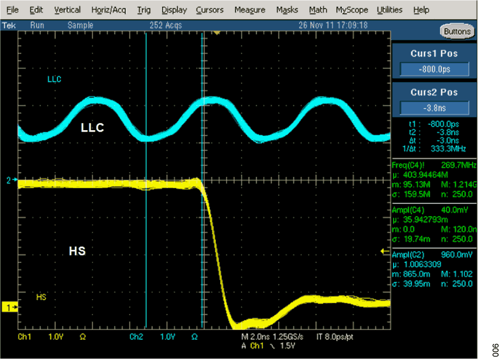 Figure 6. Termination: Symmetrical 2 × 33 Ω on LLC, Series 15 Ω Termination on Data Lines (HS). Note 1 V Undershoot. Vertical Scale: 1 V/div, Horizontal Scale: 2 ns/div.