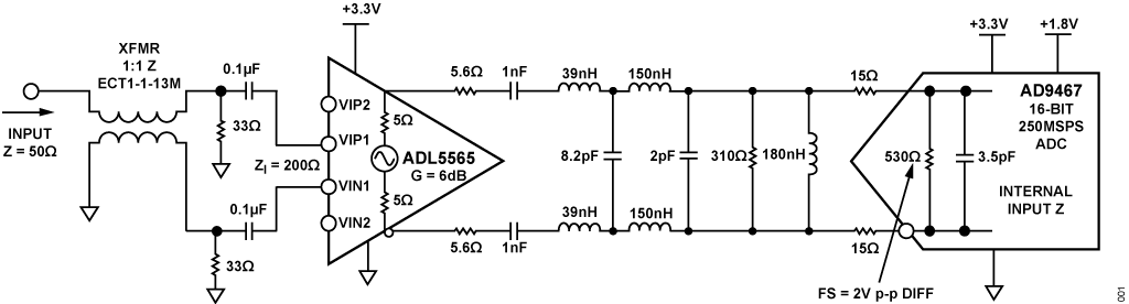 Figure 1. Resonant Filter Design for Narrow Band High IF Applications Using the ADL5565 Differential Amplifier and the AD9467 ADC.