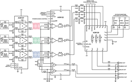 Figure 1. Equalized and Delay Compensated UTP Driver and Receiver (Simplified Schematic: All Pins, Connections, and Decoupling Not Shown).