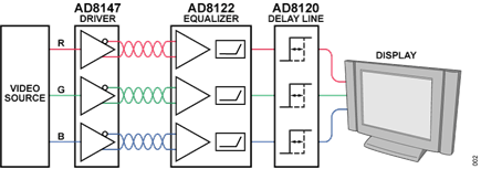 Figure 2. Simplified System Block Diagram for Video-over-UTP System.