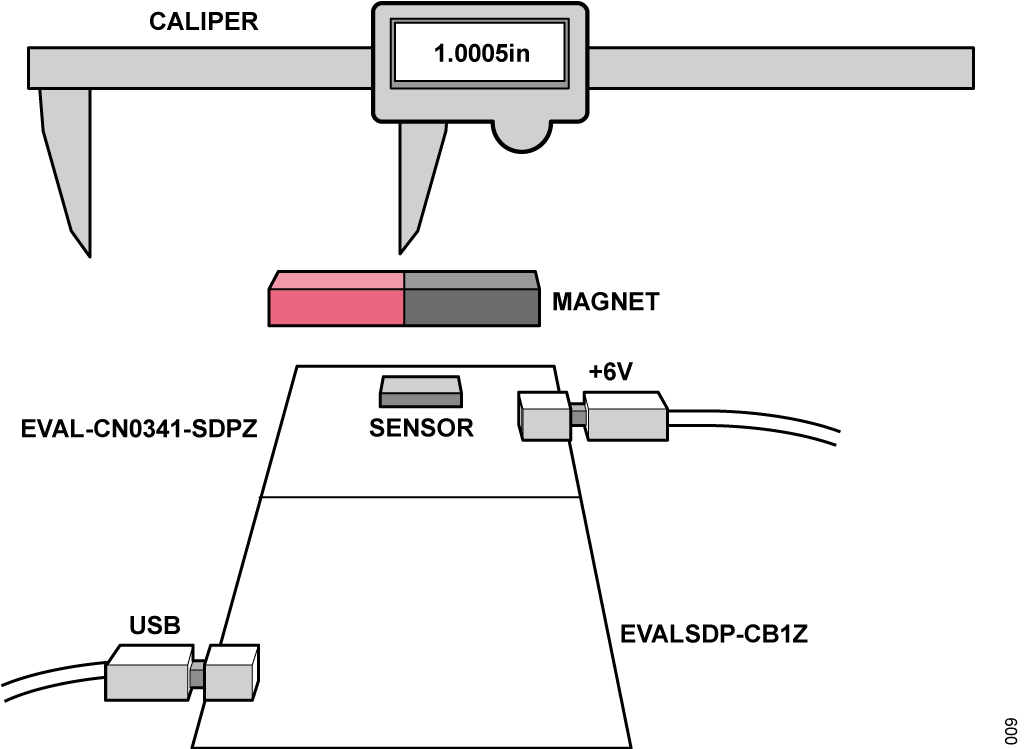 Figure 9. Data Collection Test Setup.