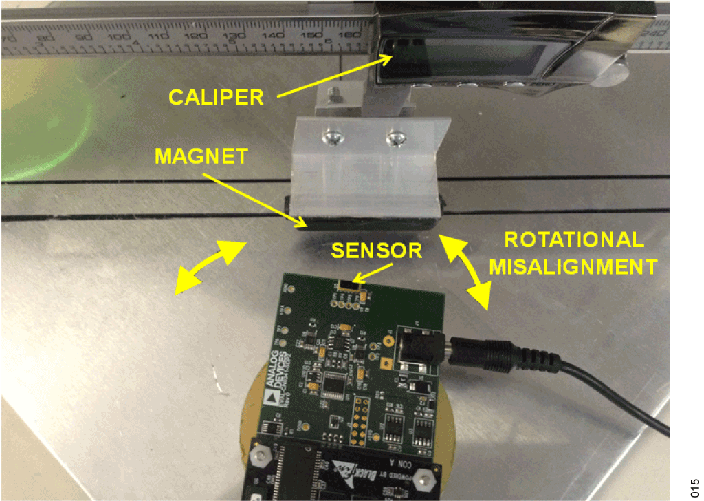 Figure 15. Photo of Bench Test Setup: Rotational Misalignment.