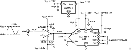 Figure 1. System Circuit Diagram of Low Power AD8641 Amplifier Driving the AD7988-1 ADC (Simplified Schematic: All Connections Not Shown).