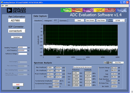 Figure 2. System Circuit Performance with the AD8641 Amplifier Driving the AD7988-1.