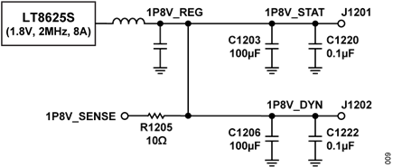 Figure 9. TDD 1.8 V Filter Recommendations