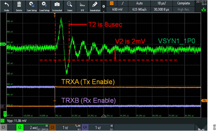 Figure 16. EVB Measurements with Ferrite Beads Installed