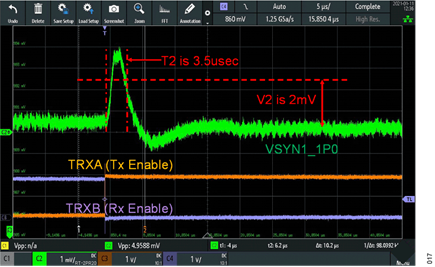 Figure 17. EVB TDD Measurements with Ferrite Beads Removed