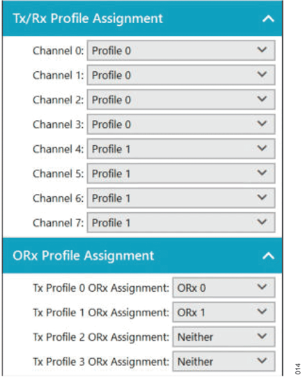 Figure 13. Profile Assignment for the Channels
