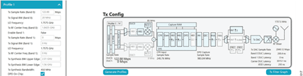 Figure 16. Transmitter Configuration for Profile 1