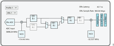 Figure 31. Observation Receiver Configuration for the Profile 1