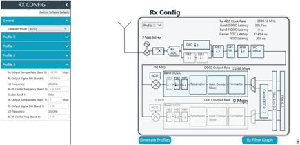 Figure 46. Receiver Configuration for the Profile 3