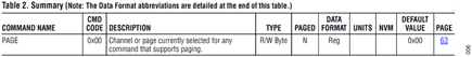 Figure 4. PAGE command