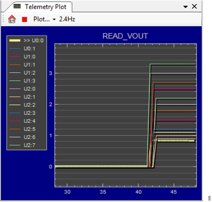 Figure 6. LTpowerPlay start/stop
