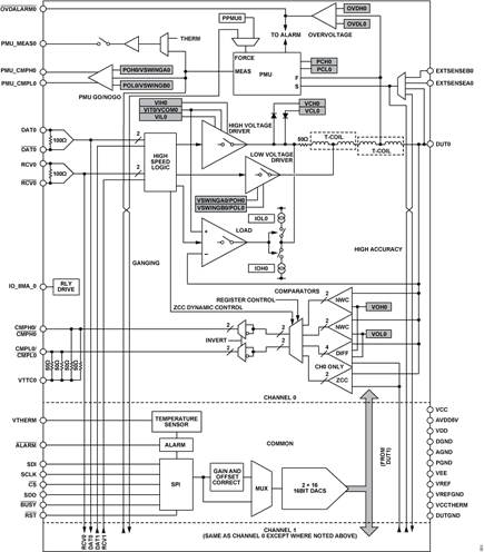  Figure 1. ADATE334 Functional Block Diagram
