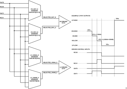 Figure 2. ADATE334 High-Speed Multiplexer to Driver Input Selection Diagram and Example C-PHY Outputs