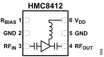Figure 4. Typical Devices from Analog Devices LNA Portfolio, HMC8412