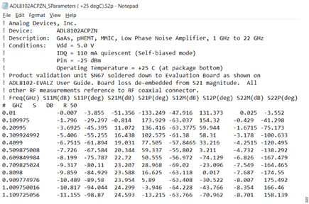 Figure 22. Typical S-Parameter Data Set for ADL8102, 1GHz to 22GHz LNA