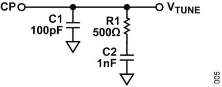 Figure 5. Wide Bandwidth Loop Filter