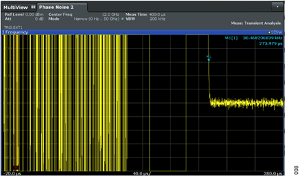 Figure 8. Locking from 11GHz to 12GHz Autocalibration
