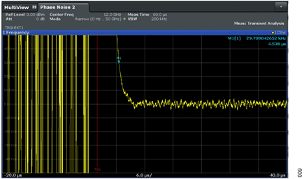 Figure 9. Locking from 11GHz to 12GHz Fast calibration