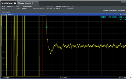 Figure 11. Locking from 12GHz to 15GHz Fast calibration