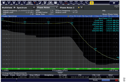 Figure 12. Phase Noise Comparison - Autocalibration and Fast calibration