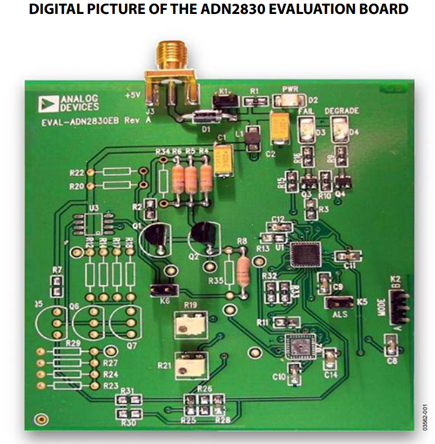 Figure 1. Digital Picture of the ADN2830 Evaluation Board