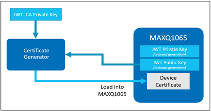 Figure 10. Load JWT Certificate