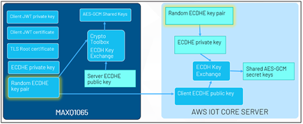 Figure 19. Perform ECDHE Derive Session Key Sequence
